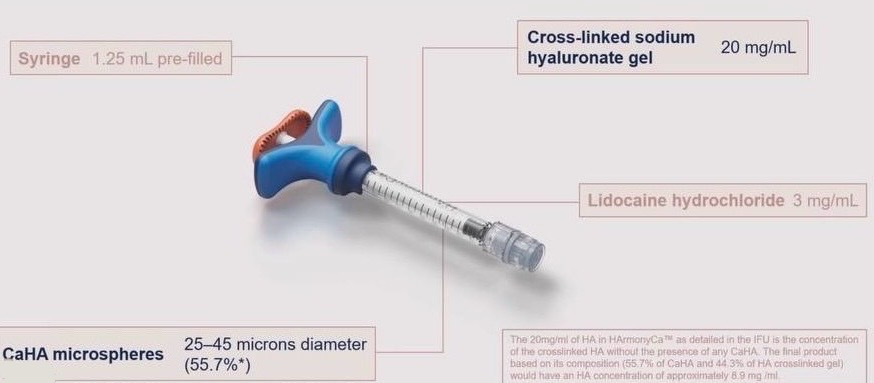 โปรแกรม HAmonyCa Hybrid Filler คืออะไร